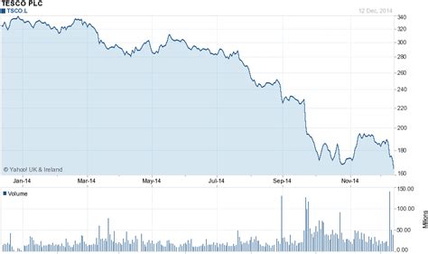 liverpool stock price.